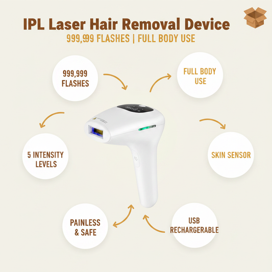 IPL Laser Hair Removal Device Infographic